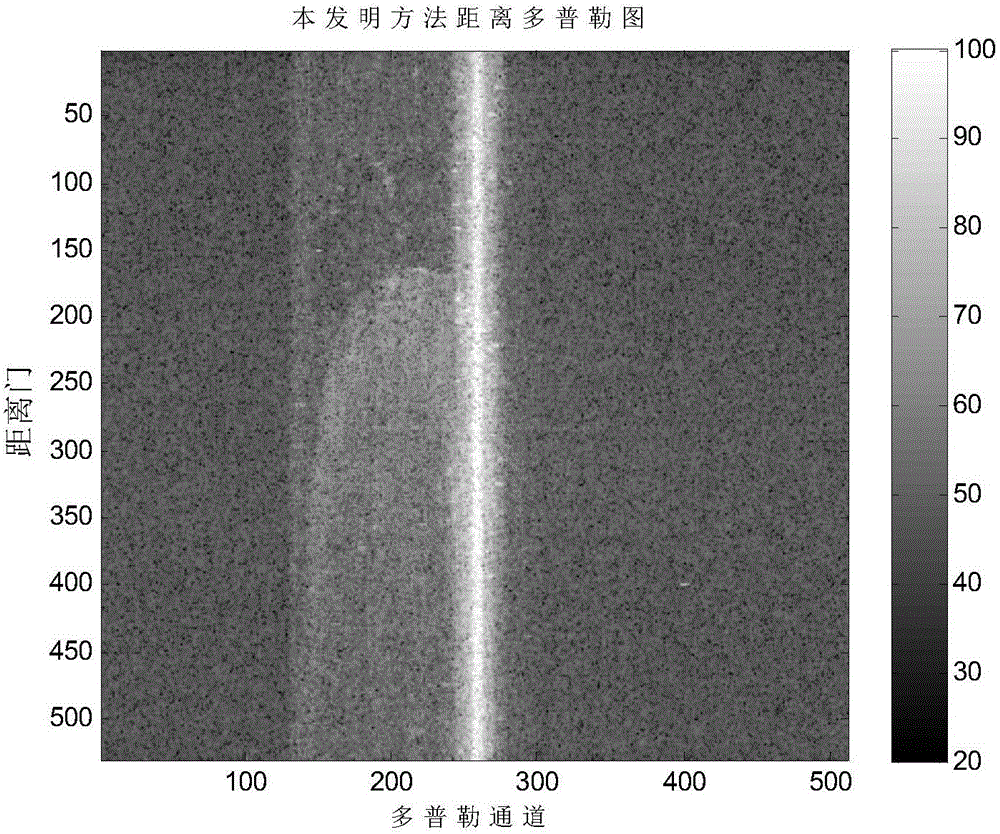 Airborne radar clutter suppression method based on covariance matrix estimation