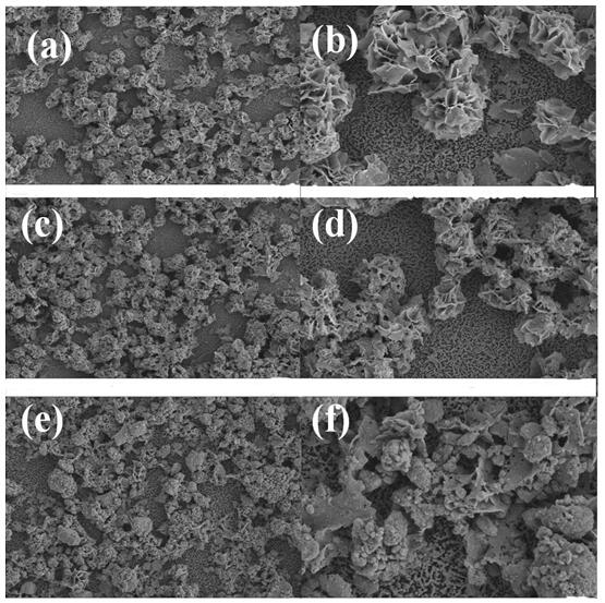 Preparation of copper sulfide/bismuth vanadate double-layer film composite and its application as photoanode