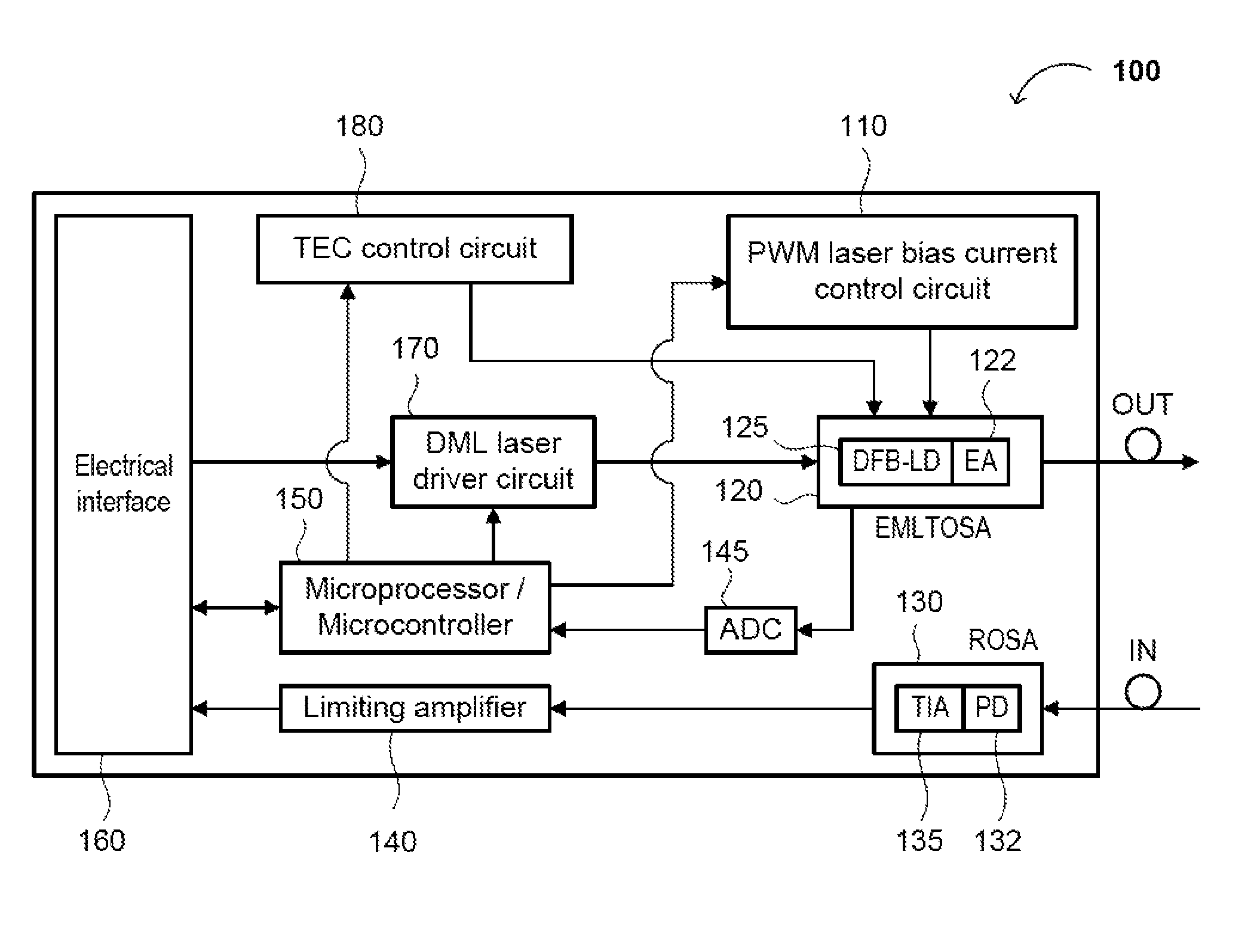Low power consumption, long range, pluggable transceiver, circuits and devices therefor, and method(s) of using the same