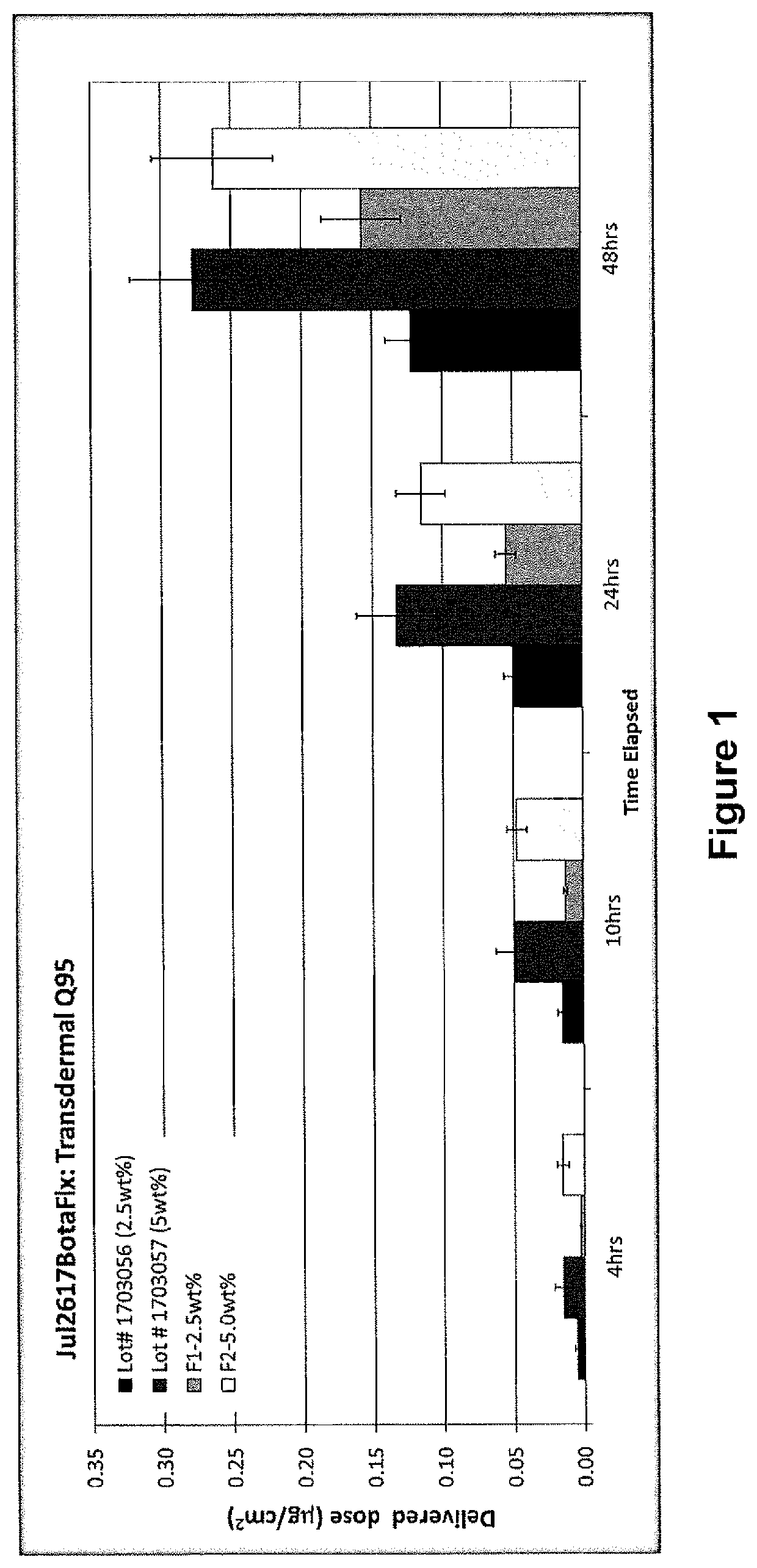 Formulations of cannabinoids for the treatment of dermatitis and inflammatory skin diseases