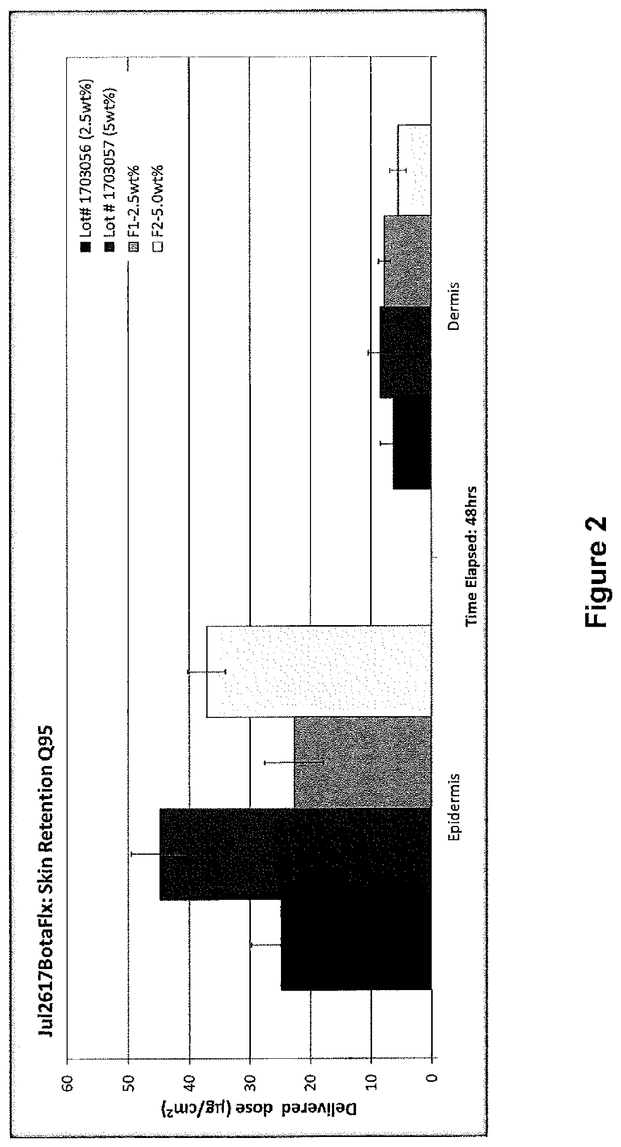 Formulations of cannabinoids for the treatment of dermatitis and inflammatory skin diseases