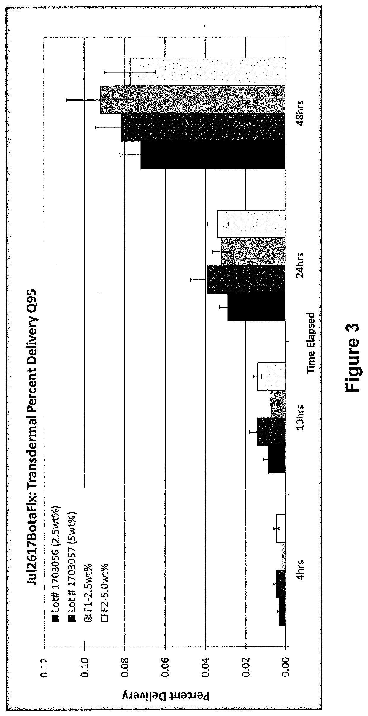 Formulations of cannabinoids for the treatment of dermatitis and inflammatory skin diseases