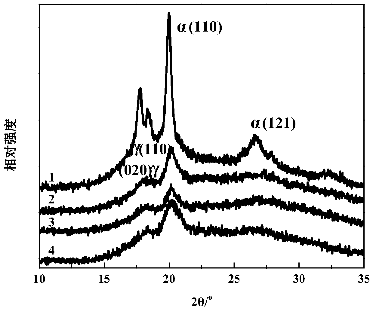 Preparation method of 100% gamma phase PVDF (polyvinylidene fluoride) film