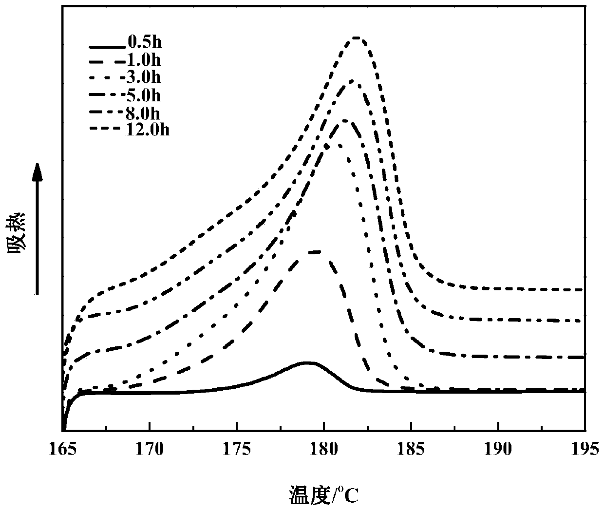 Preparation method of 100% gamma phase PVDF (polyvinylidene fluoride) film