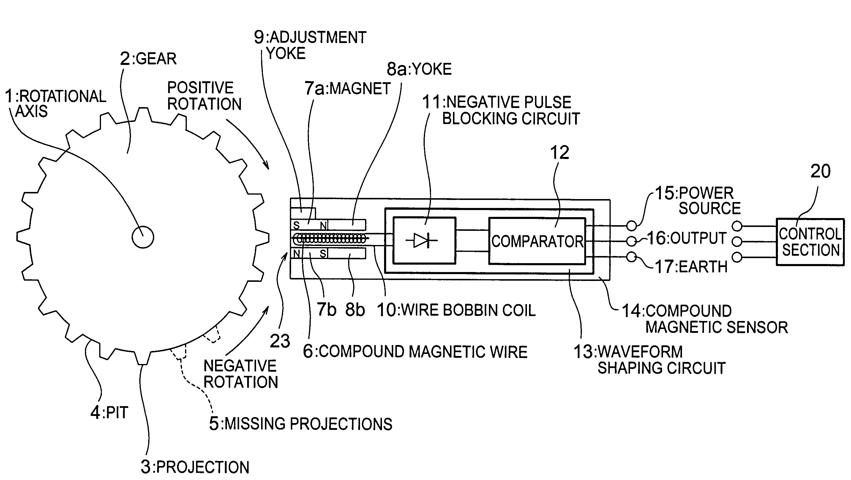 Pulse signal generator