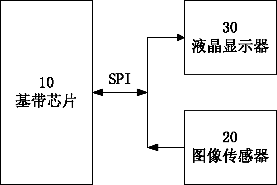 Image data transmission method and photographic equipment based on serial peripheral interface (SPI)