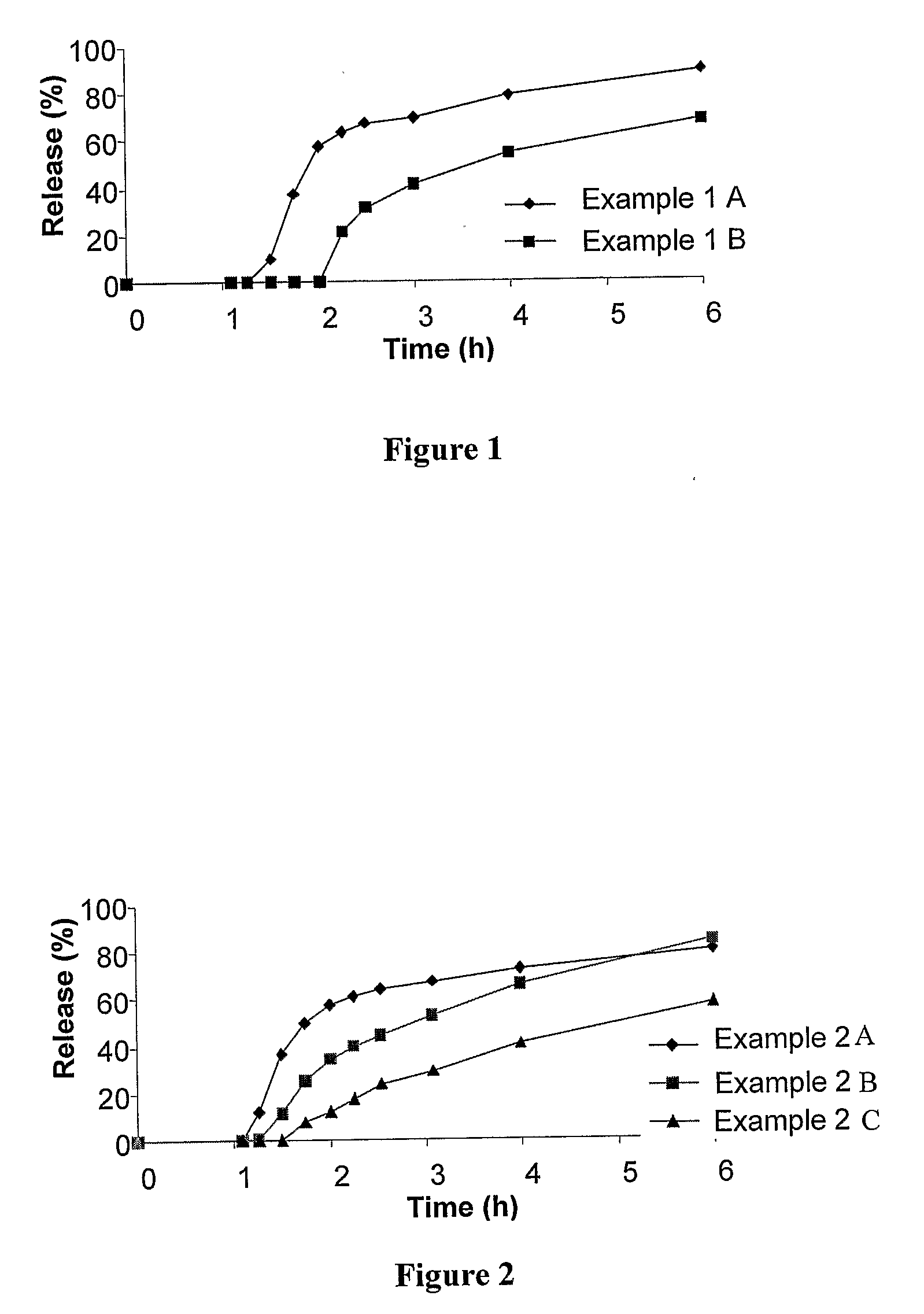 Controlled Absorption of Statins in the Intestine