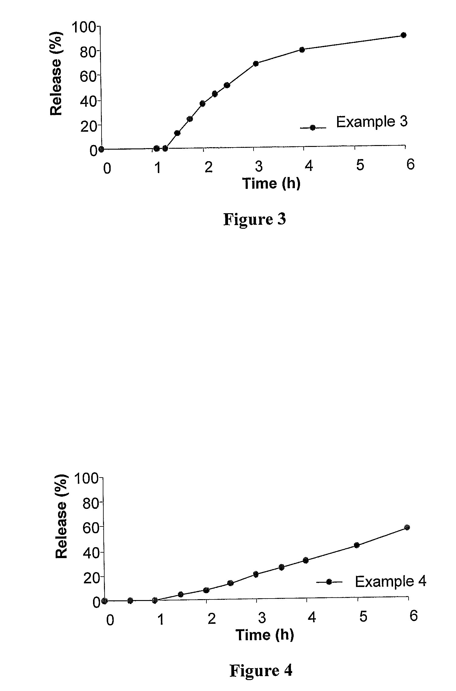 Controlled Absorption of Statins in the Intestine