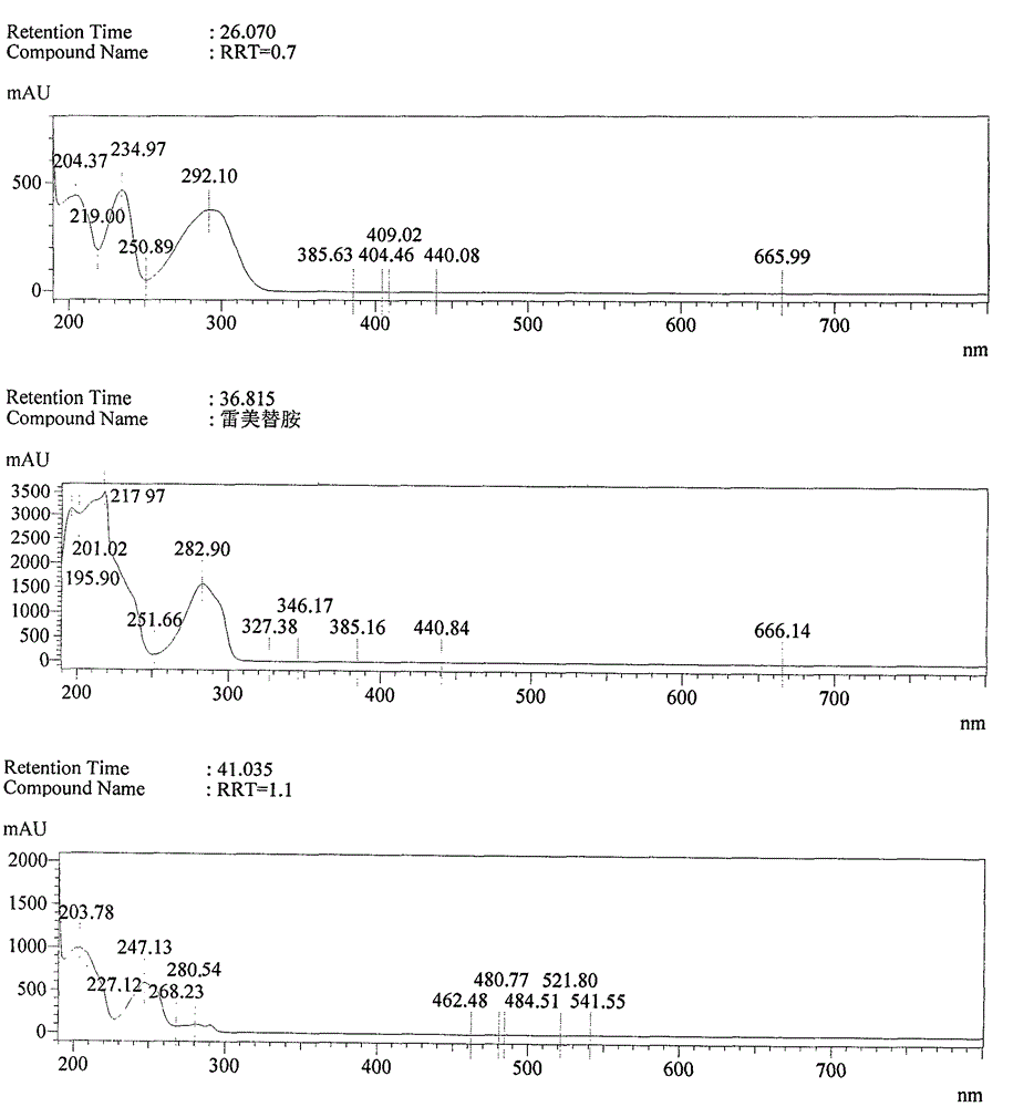 Preparation method of impurity compound in ramelteon and prepared standard substance