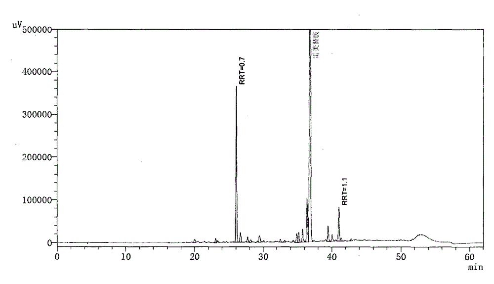 Preparation method of impurity compound in ramelteon and prepared standard substance