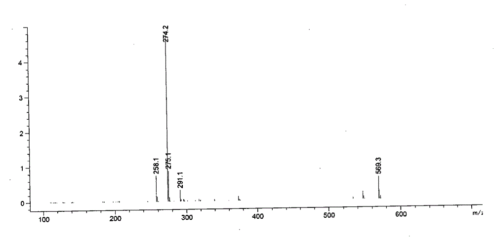 Preparation method of impurity compound in ramelteon and prepared standard substance