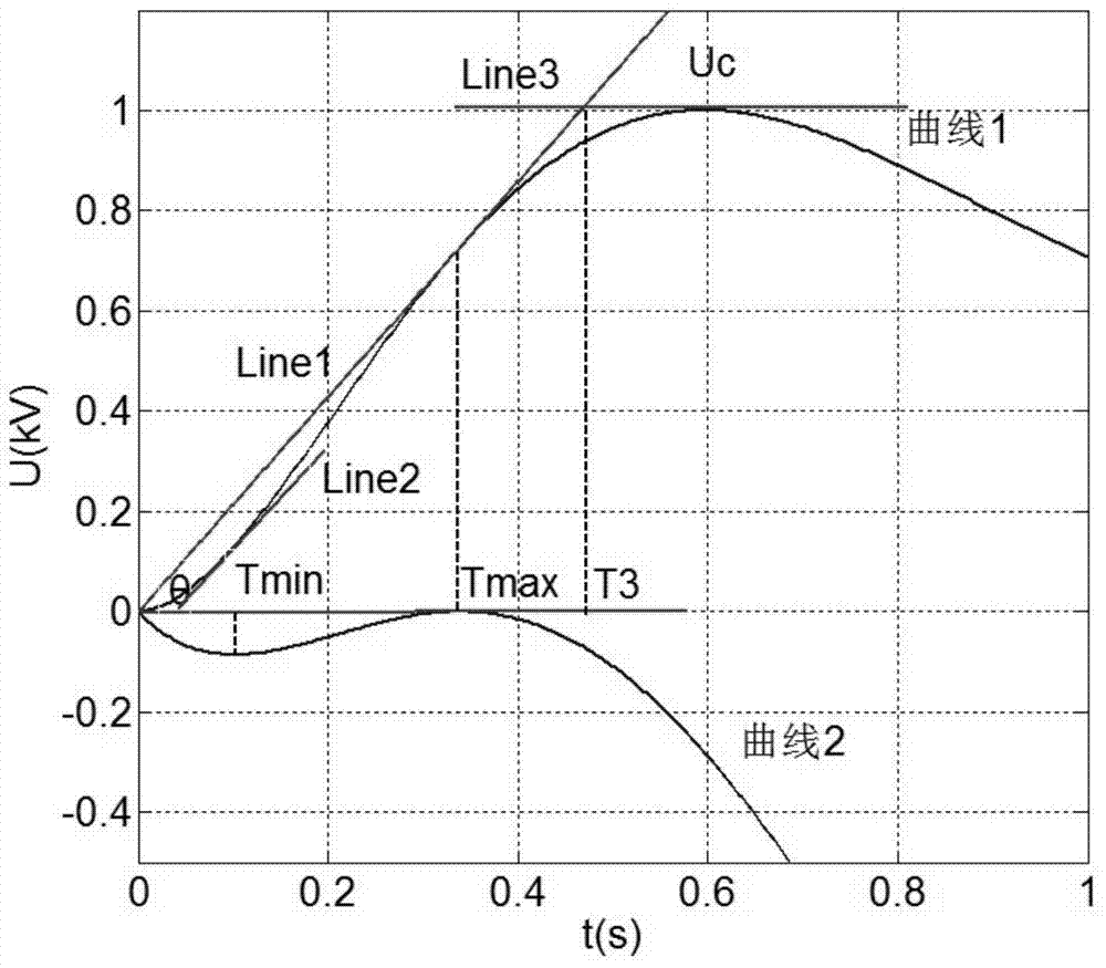 Method for calculating transient recovery voltage (TRV) waveform parameter