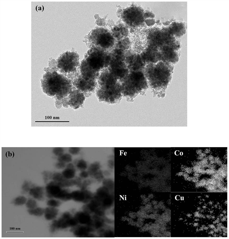 Preparation method of FeCoNiCu series high-entropy magnetic nanopowder capable of being used for magnetic hyperthermia