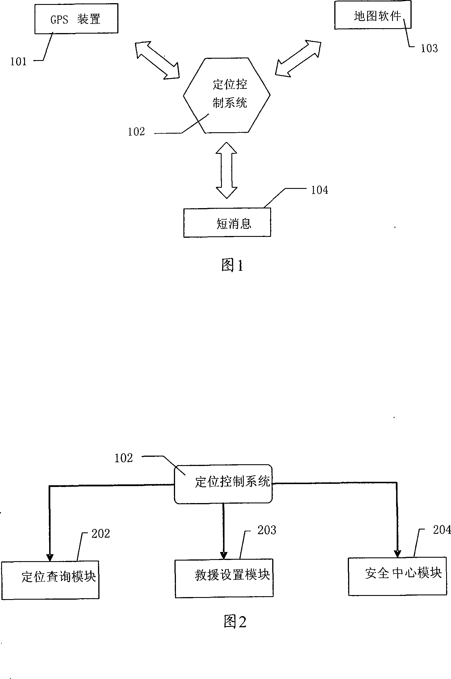 System and method for position control using short message and GPS intelligent terminal