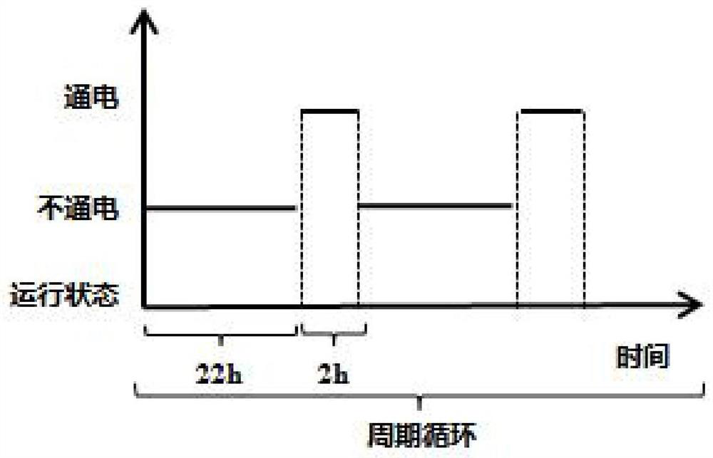 Electronic product comprehensive stress dust test evaluation method