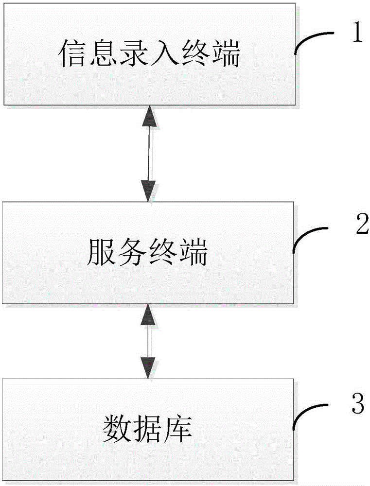 Intelligent household rapid modularized quotation system and method