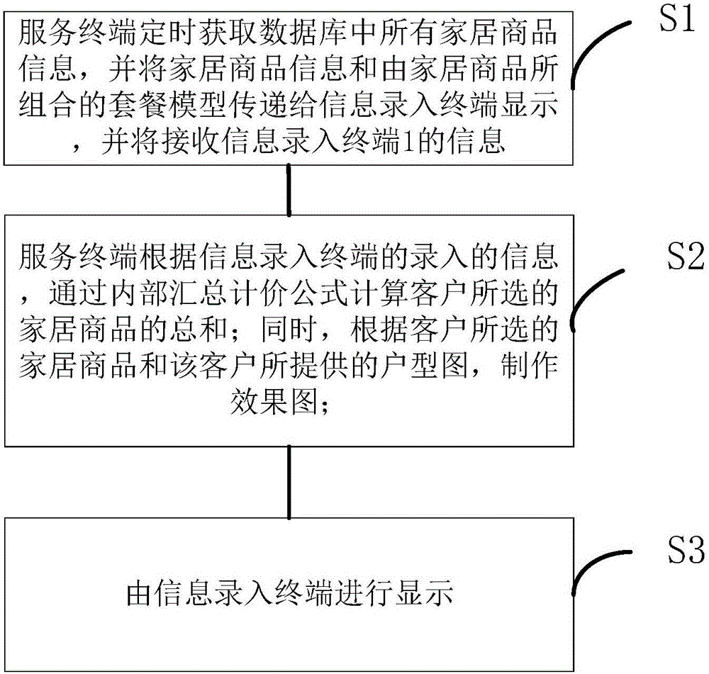 Intelligent household rapid modularized quotation system and method