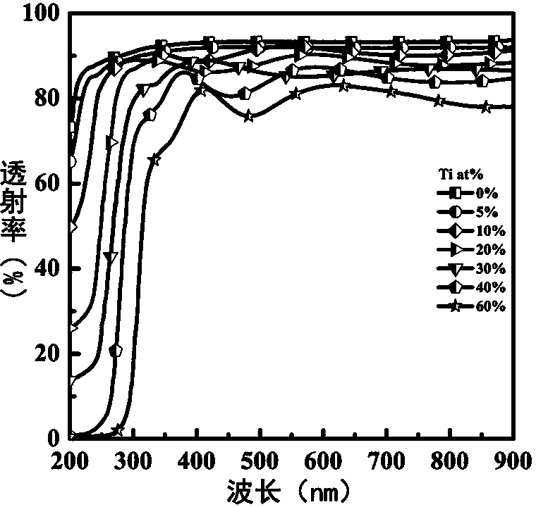 Magnesium oxide titanium high dielectric constant thin film and preparation method and application thereof