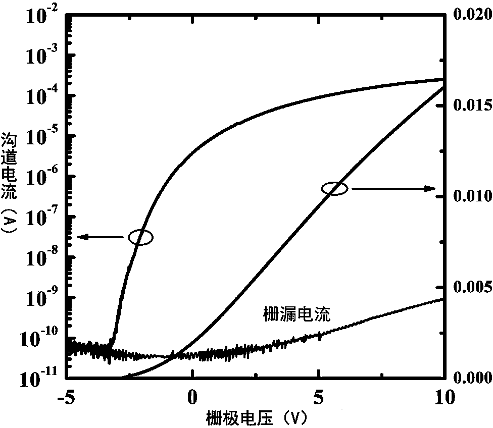 Magnesium oxide titanium high dielectric constant thin film and preparation method and application thereof