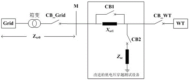 Wind power generator set low voltage ride through capability testing method considering phase jump
