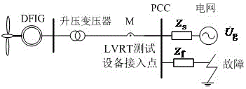 Wind power generator set low voltage ride through capability testing method considering phase jump