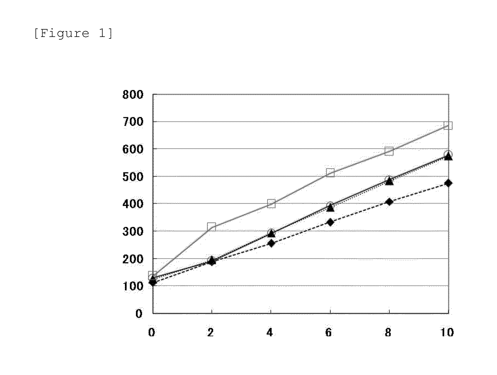 Method for measuring glycosylated hemoglobin, measurement reagent, and measurement kit