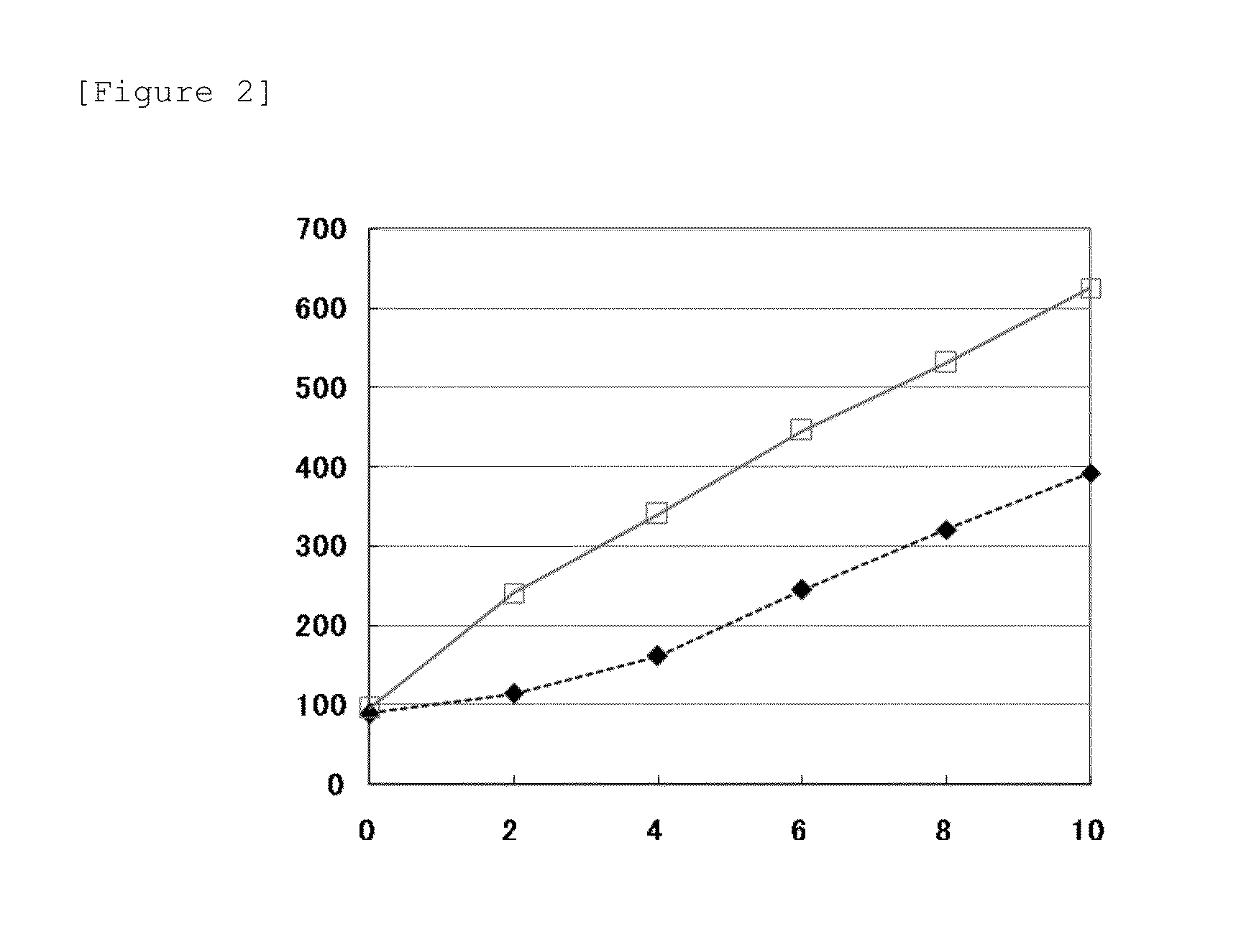 Method for measuring glycosylated hemoglobin, measurement reagent, and measurement kit