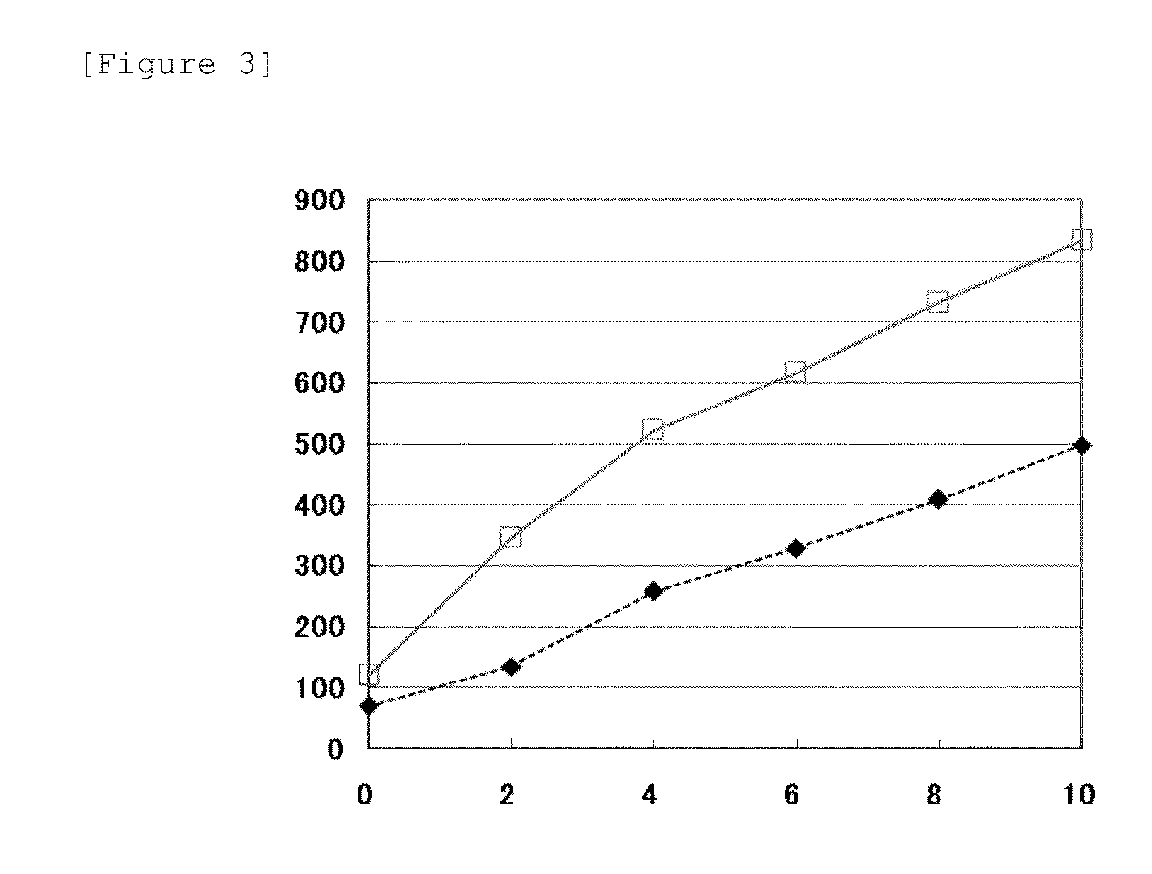 Method for measuring glycosylated hemoglobin, measurement reagent, and measurement kit