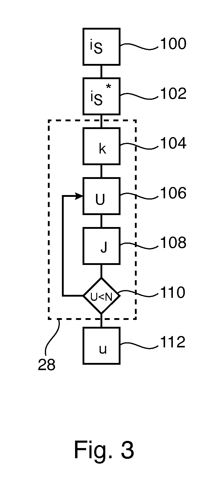 Model predictive control with reference tracking