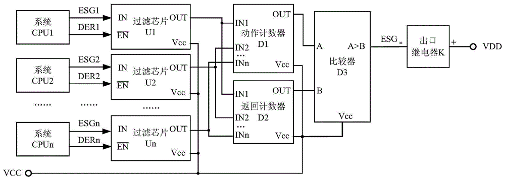 Multi-bus protection outlet arbitration fault tolerance system and method