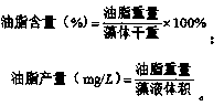 Method for extracting grease from chlamydomonas