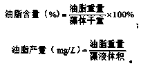 Method for extracting grease from chlamydomonas