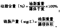 Method for extracting grease from chlamydomonas