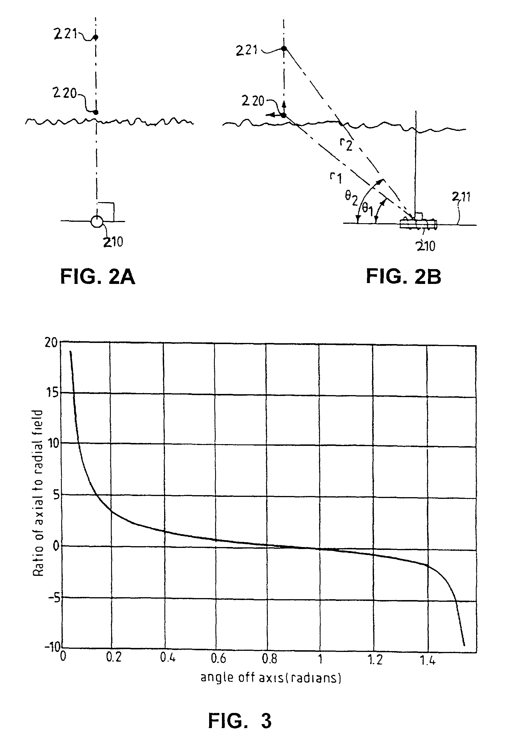 Method and system for producing a magnetic field signal usable for locating an underground object