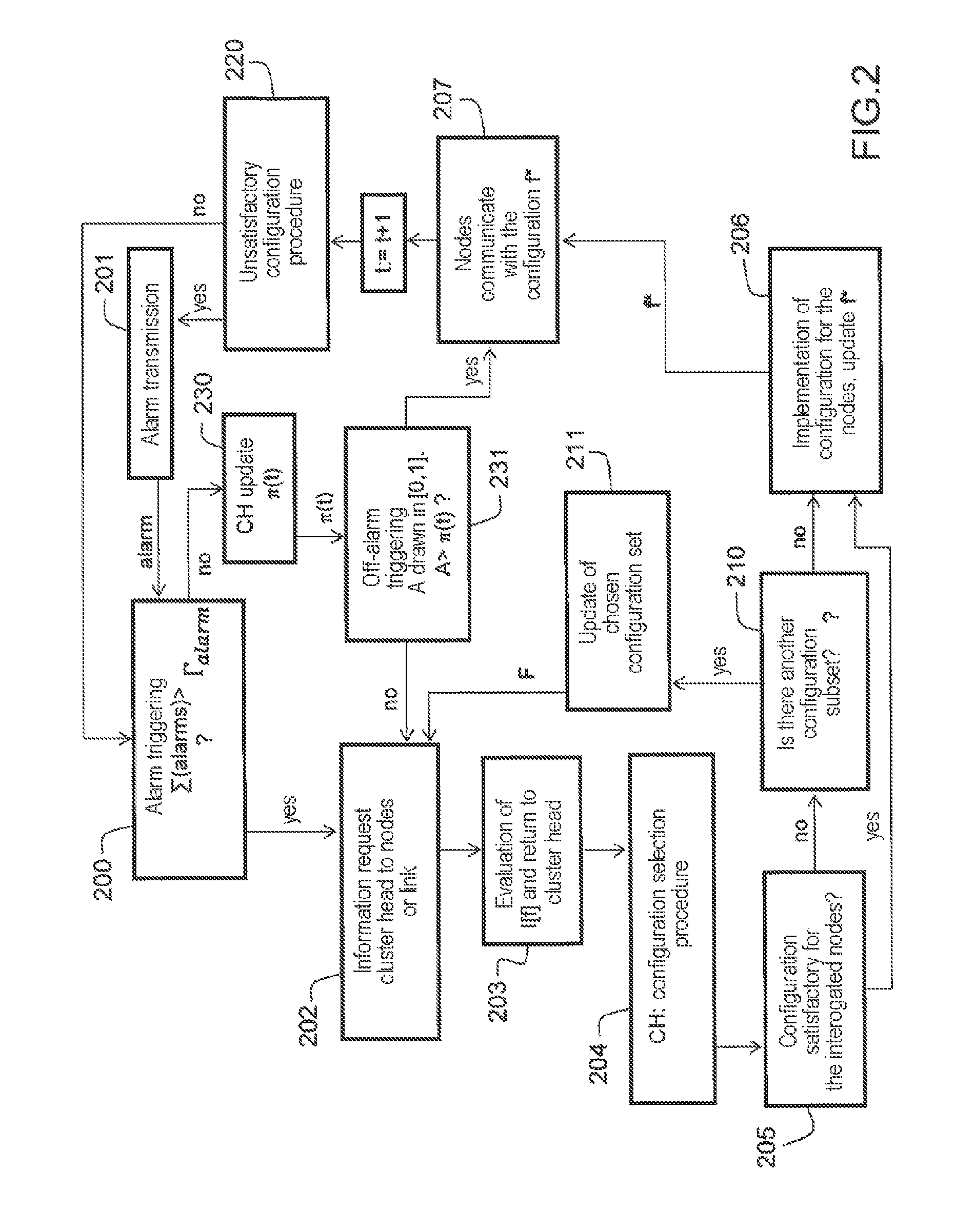 Distributed method for selecting a configuration in mobile networks