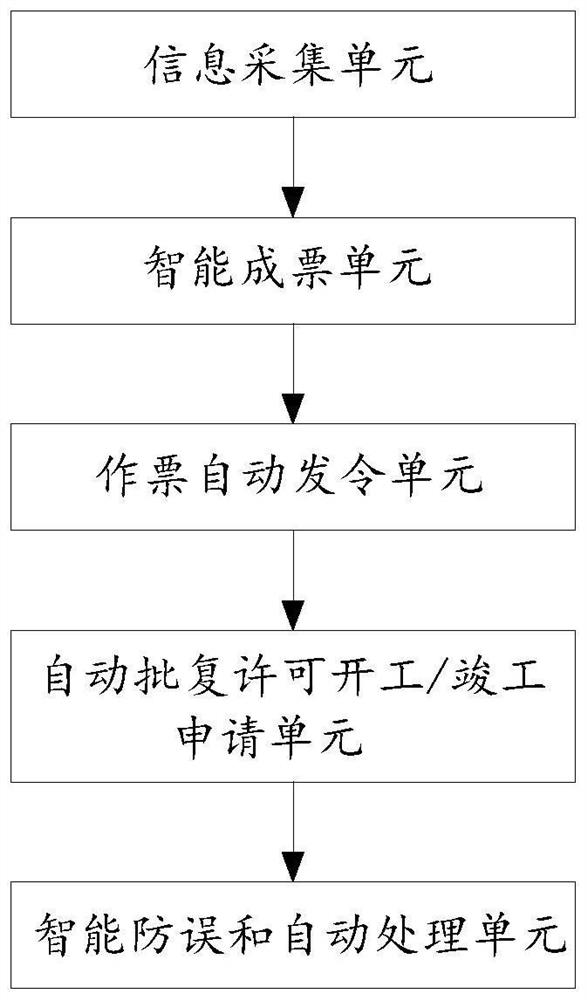 Main network maintenance single-process intelligent execution system