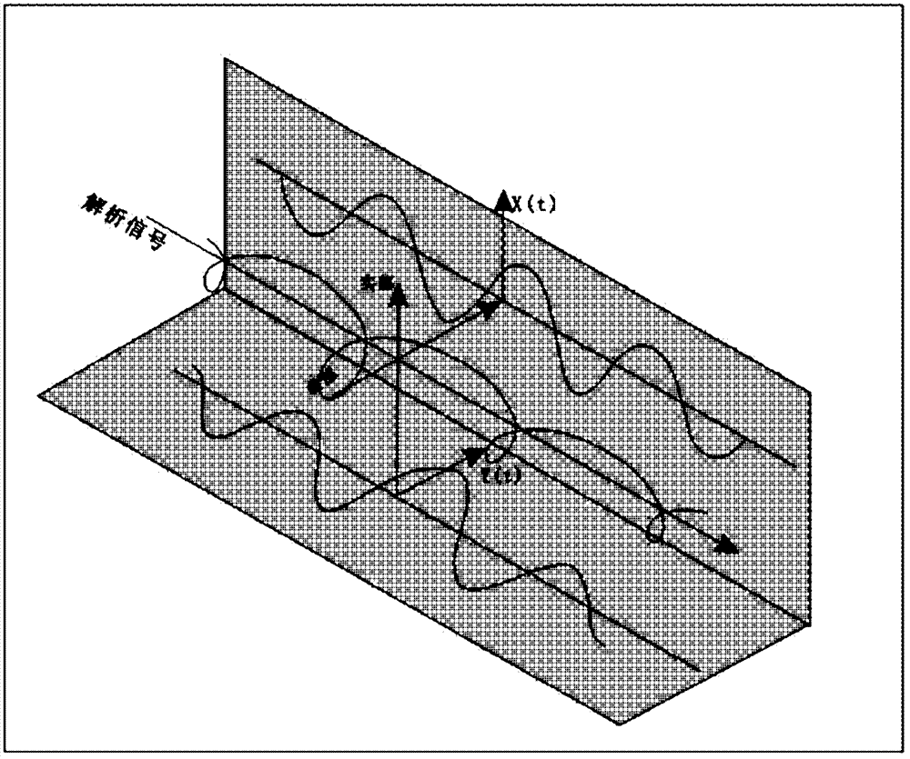 Self-adaption surface wave attenuation method