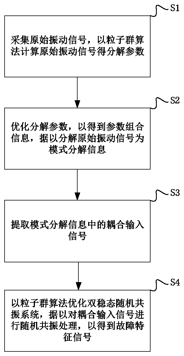 Bearing fault detection method and system
