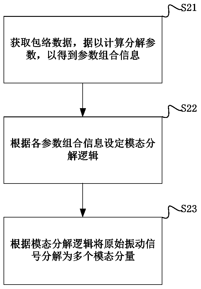 Bearing fault detection method and system