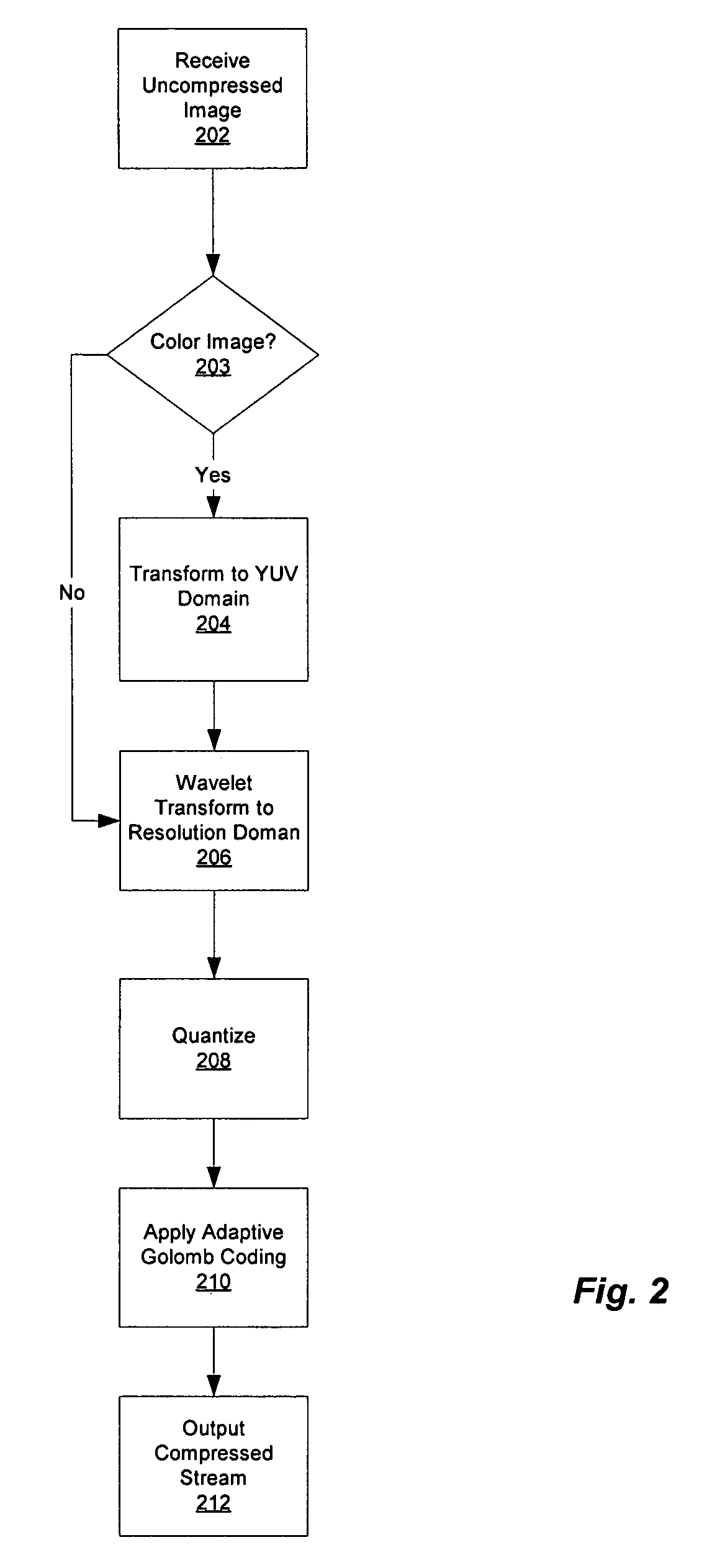 Arbitrary-resolution, extreme-quality video codec