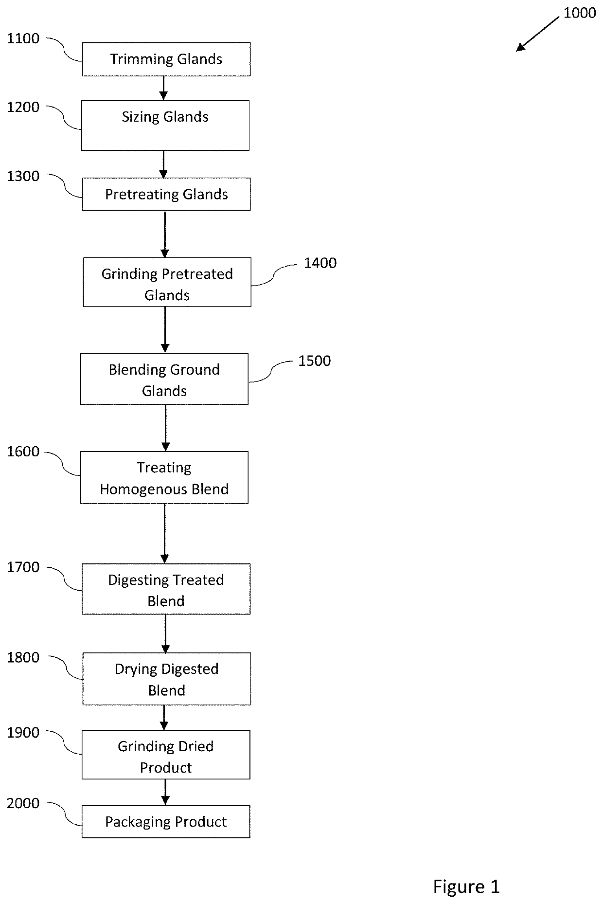 Method for the preparation of low molecular weight porcine lympho-reticular polypeptides