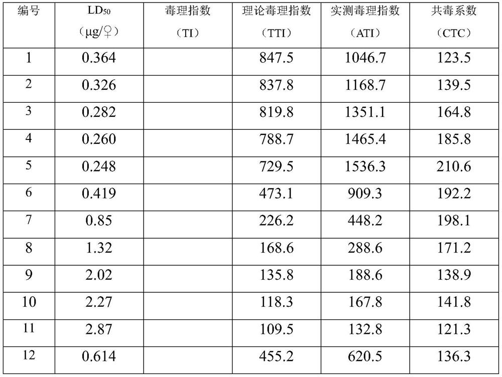 Insecticidal composition containing flonicamid and pyrethroids and application