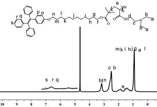 Preparation and application of a multi-responsive polymer quantum dot tpe-pdeaeam