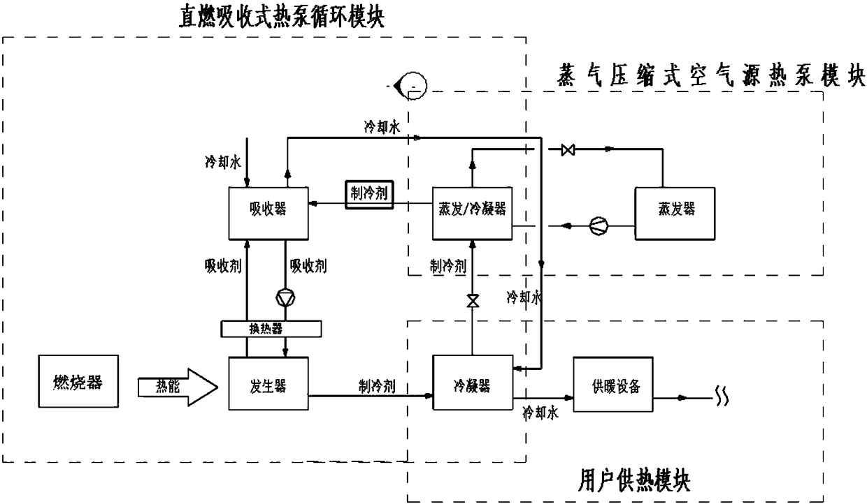 Direct-fired absorption type air source heat pump circulating heating system