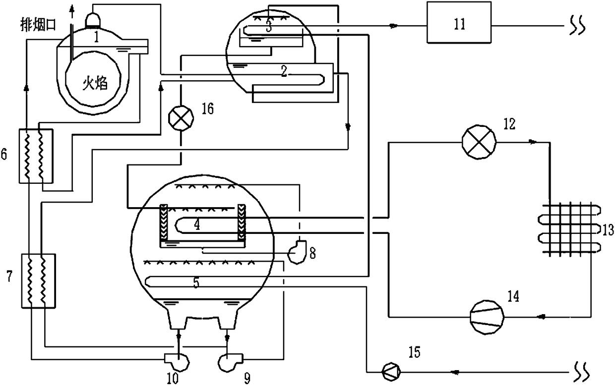 Direct-fired absorption type air source heat pump circulating heating system