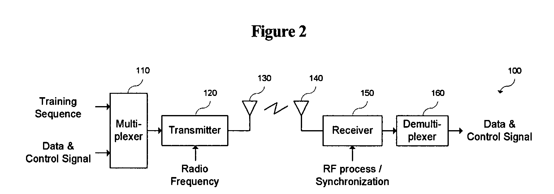 Training sequence for wireless communication system