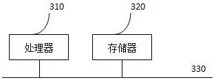 Vital sign data processing method, system, device and computer readable medium