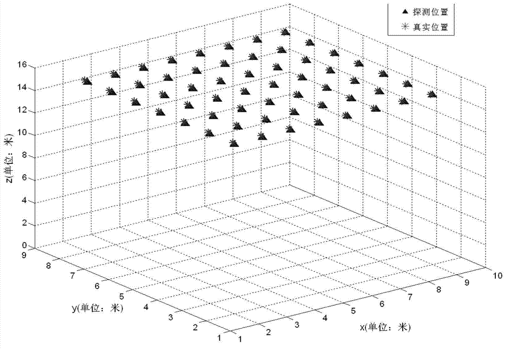 Method of locating magnetic target based on tri-axial vector magnetic sensor array