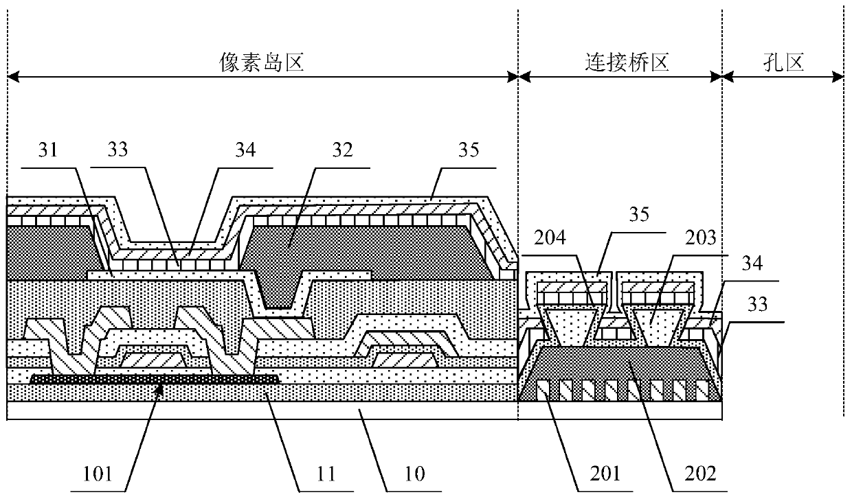 Display substrate, manufacturing method thereof and display device