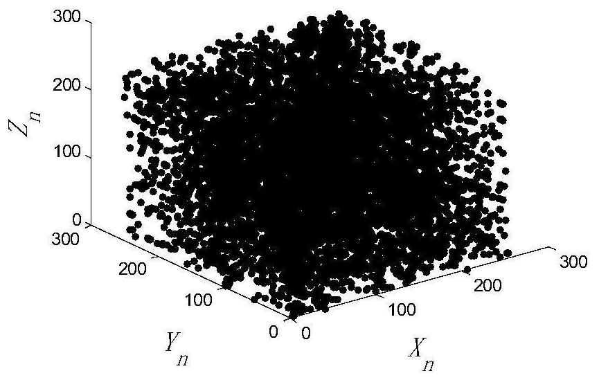 Construction method of high-dimensional chaotic pseudo-random sequence generator based on periodic ring monitoring mechanism